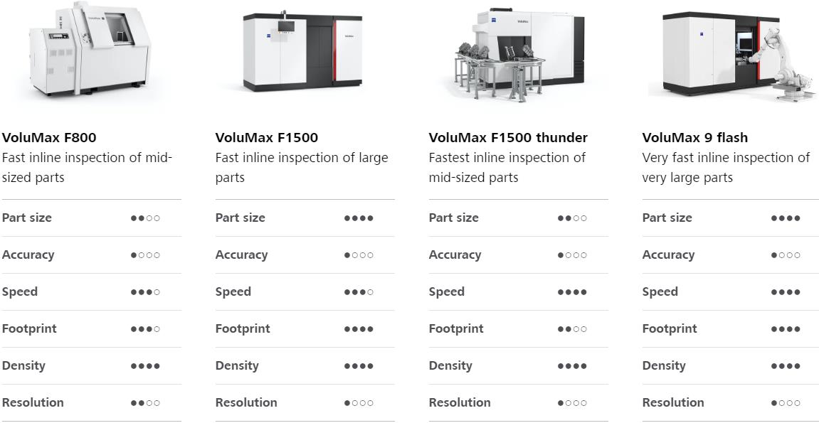 山西山西蔡司山西工业CT