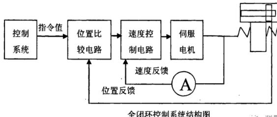 山西蔡司山西三坐标测量机