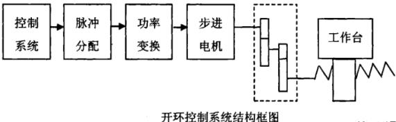 山西蔡司山西三坐标测量机