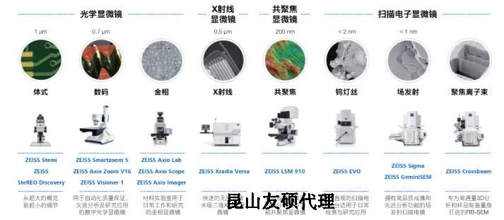 山西蔡司山西扫描电镜